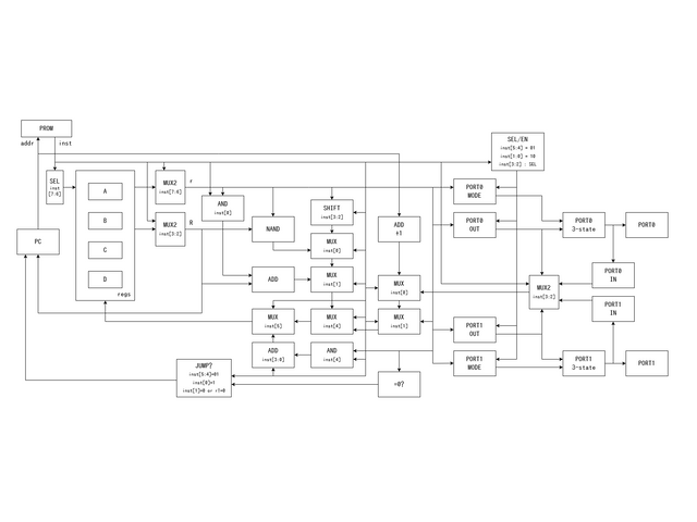部品の配置図 (案)