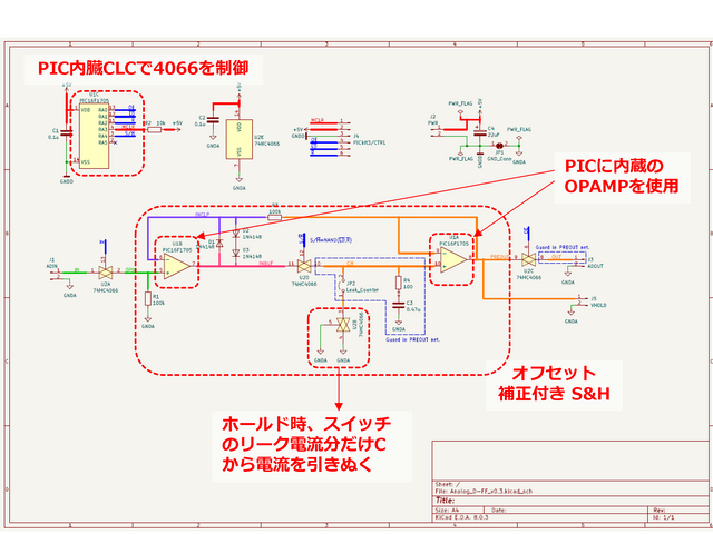 AnaProcV1の記憶装置