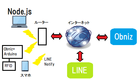 キャプションを入力できます