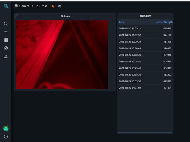 ダッシュボードでの表示2