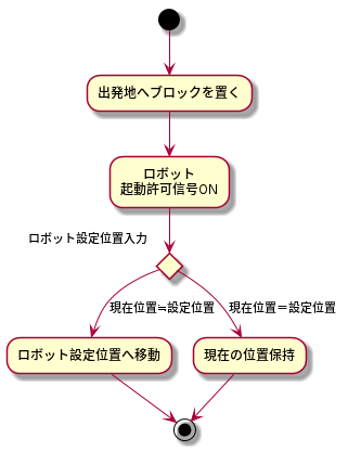 ロボットアーム制御