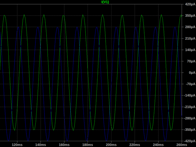 シミュレーション結果