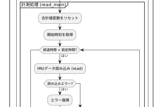 キャプションを入力できます