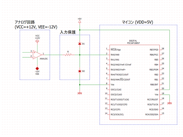 想定する入力保護