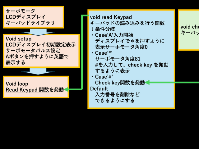 キャプションを入力できます