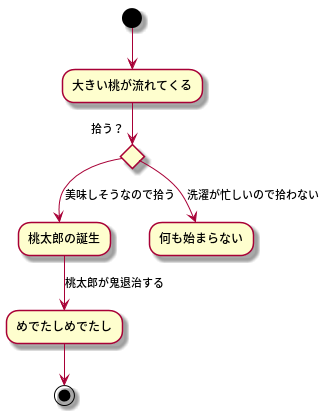 桃太郎遷移図