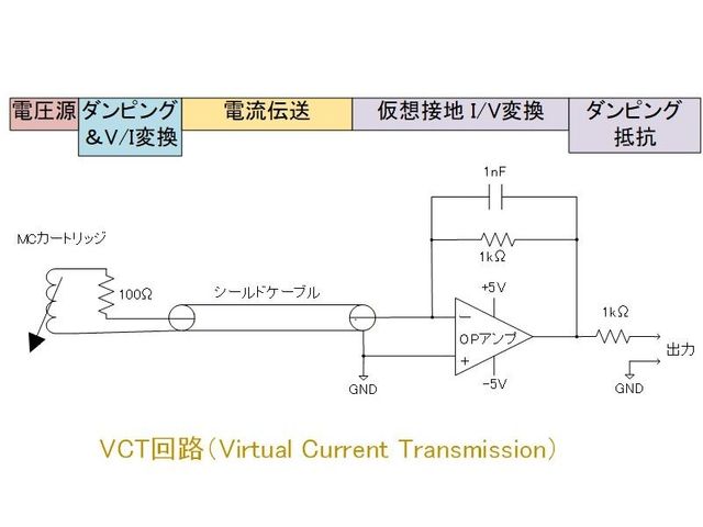 仮想接地 I-V変換
