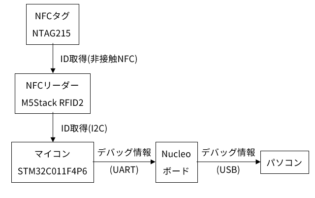 キャプションを入力できます