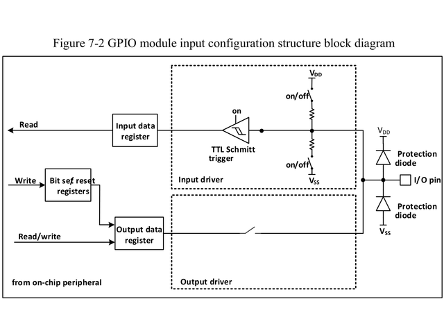 CH32V003 GPIOを入力に設定したときの回路構成