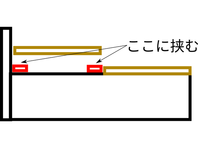 センサの設置場所