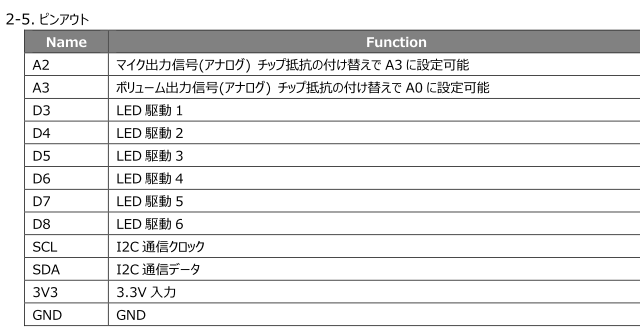 キャプションを入力できます