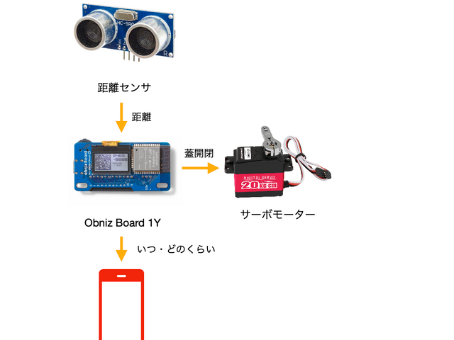 【Obniz 1Y】トイレを簡単にIoT化・設計図