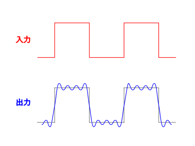 図2　音源の音が鳴らせない場合