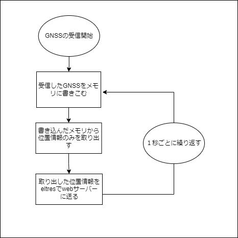 キャプションを入力できます