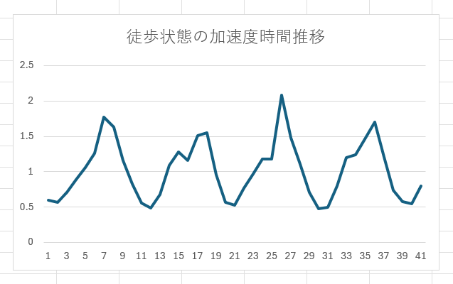 キャプションを入力できます