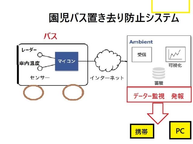 キャプションを入力できます