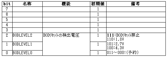 キャプションを入力できます