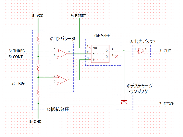 555の内部ブロック