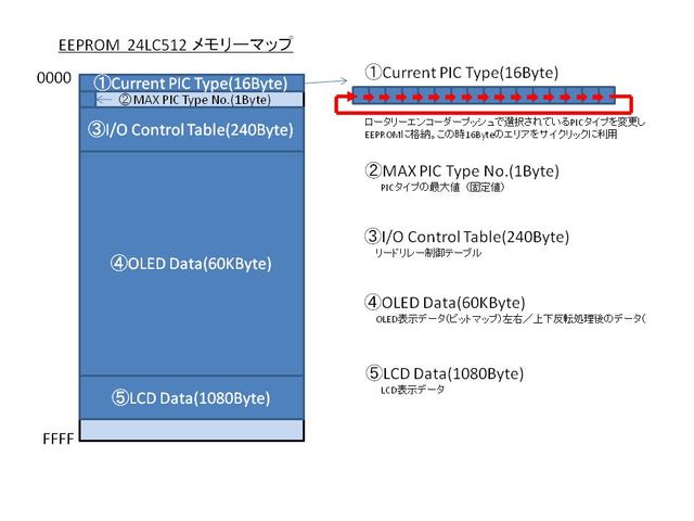 メモリーマップ