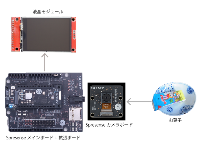 キャプションを入力できます