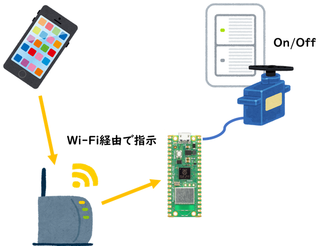 キャプションを入力できます