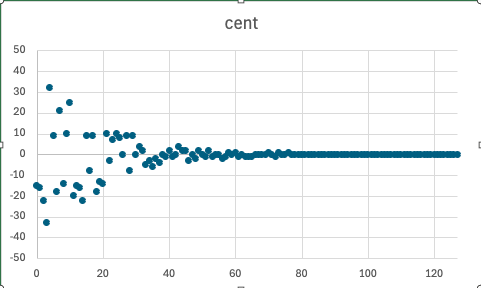 1MHz