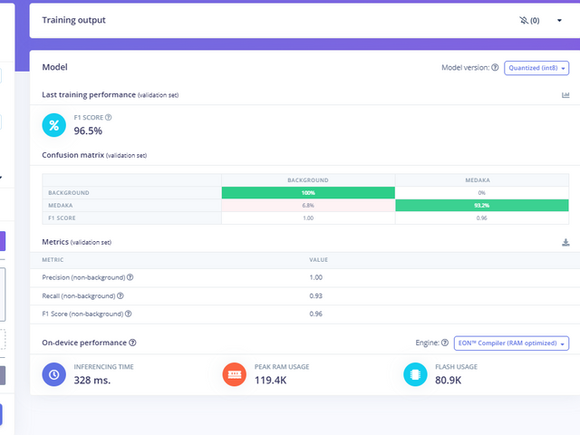 トレーニング結果