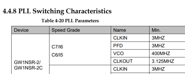 C6/I5とC7/I6に差が無い