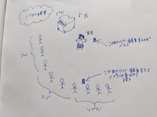 キャプションを入力できます