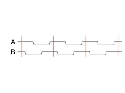 ロータリーエンコーダの出力例