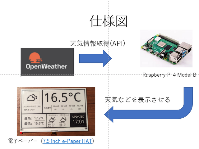 キャプションを入力できます