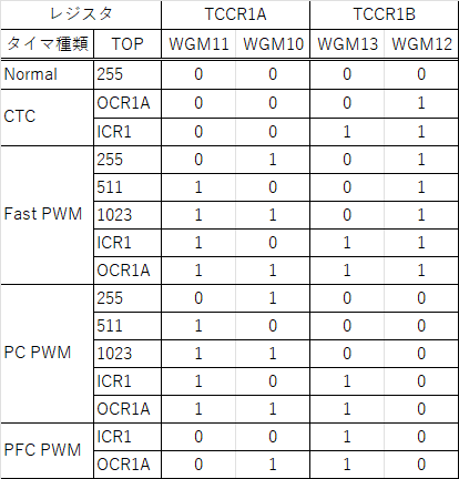 キャプションを入力できます