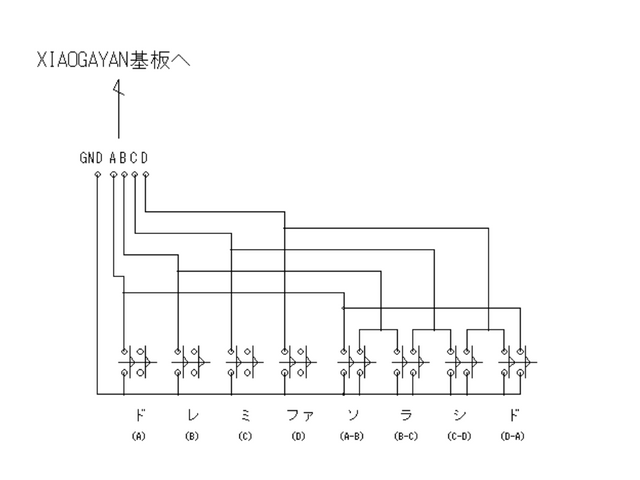 キャプションを入力できます