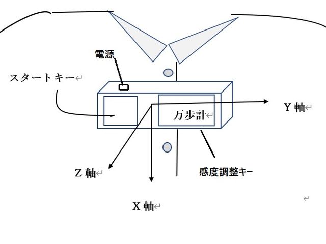 MstikCを体に付けた図