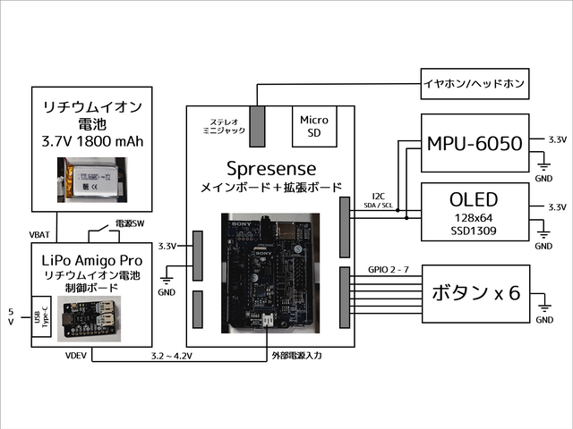 システム構成図