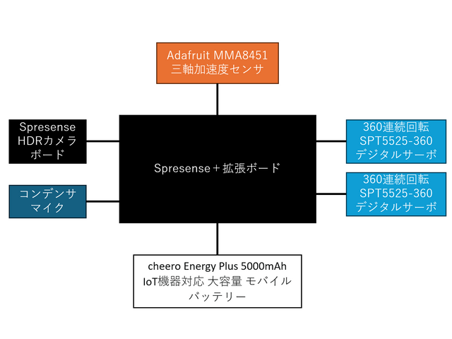 キャプションを入力できます