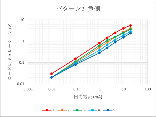 キャプションを入力できます
