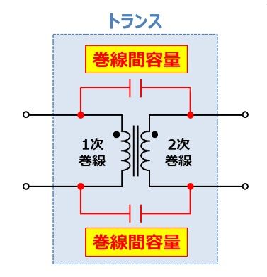 キャプションを入力できます