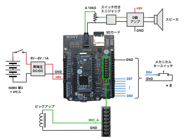 キャプションを入力できます