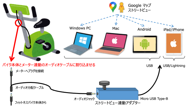 キャプションを入力できます