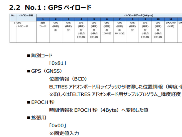 GPSペイロード仕様