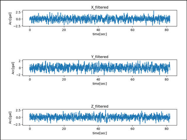 フィルタ処理後