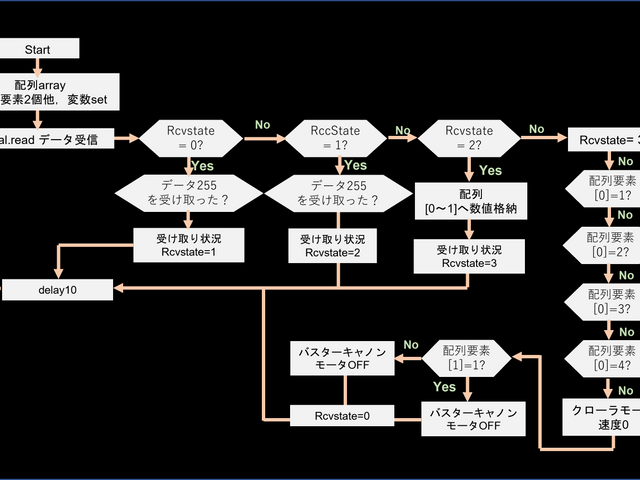 キャプションを入力できます