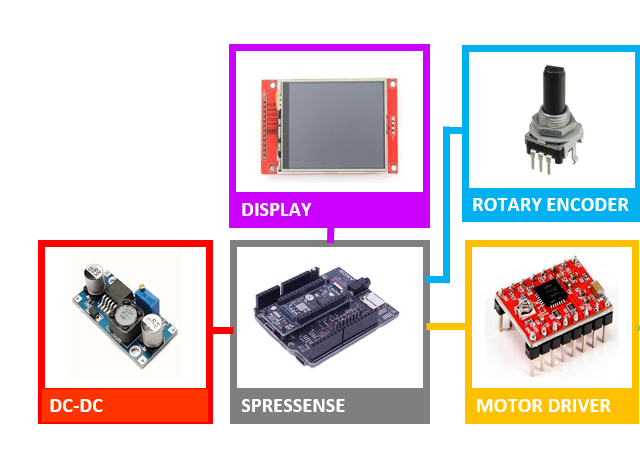 キャプションを入力できます