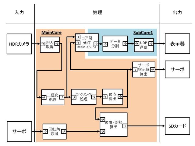 システム構成図