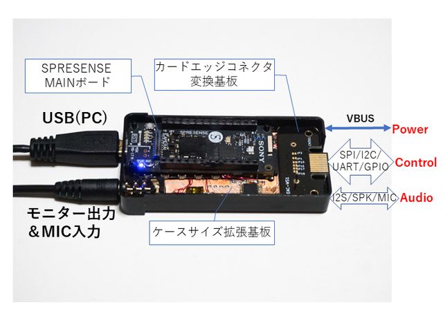 内部構成と外部接続