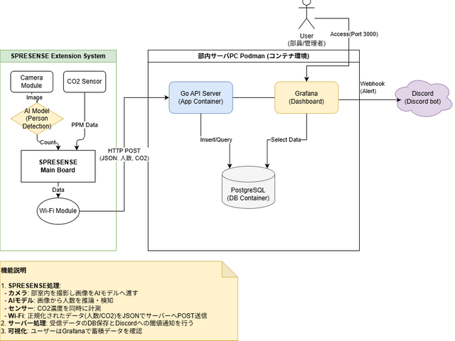 システム構成図