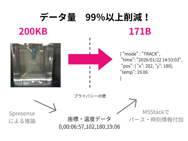 キャプションを入力できます
