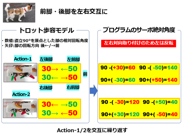 キャプションを入力できます
