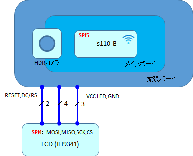 キャプションを入力できます